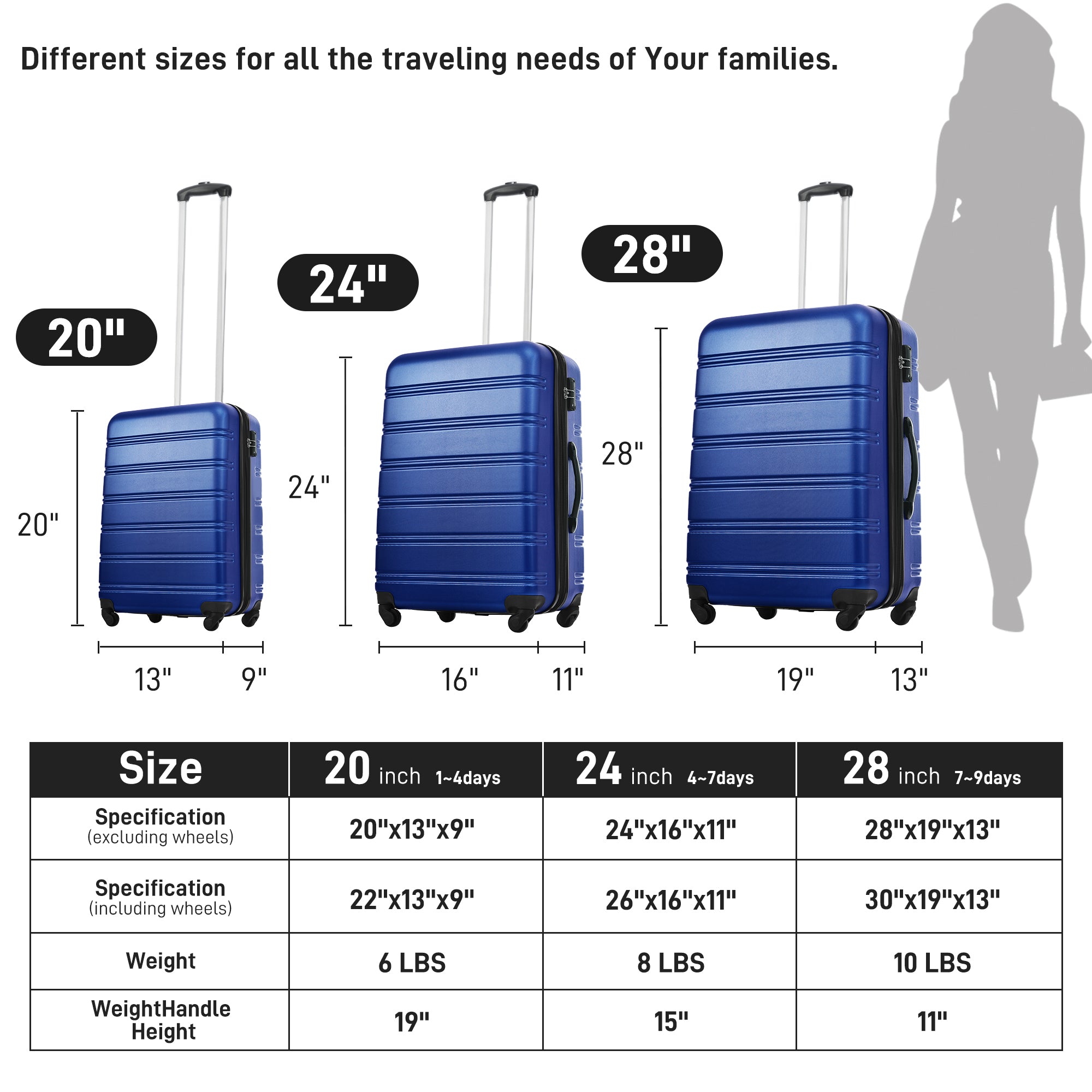 3 Piece Luggage Set Hardside Spinner Suitcase with TSA Lock 20" 24" 28" Available