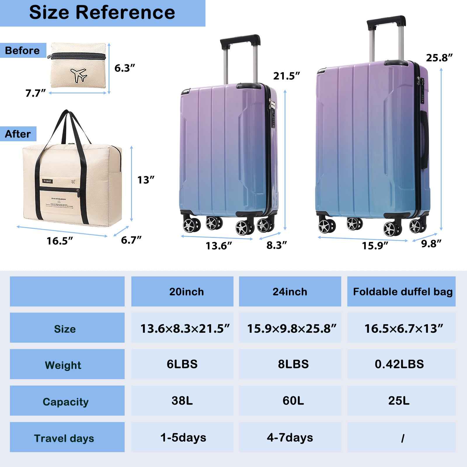 Luggage Sets 3 Piece Suitcase Set with Spinner Wheels, Built-in TSA Lock, Foldable Duffel Bag for Travel Men & Women,20inch 24inch