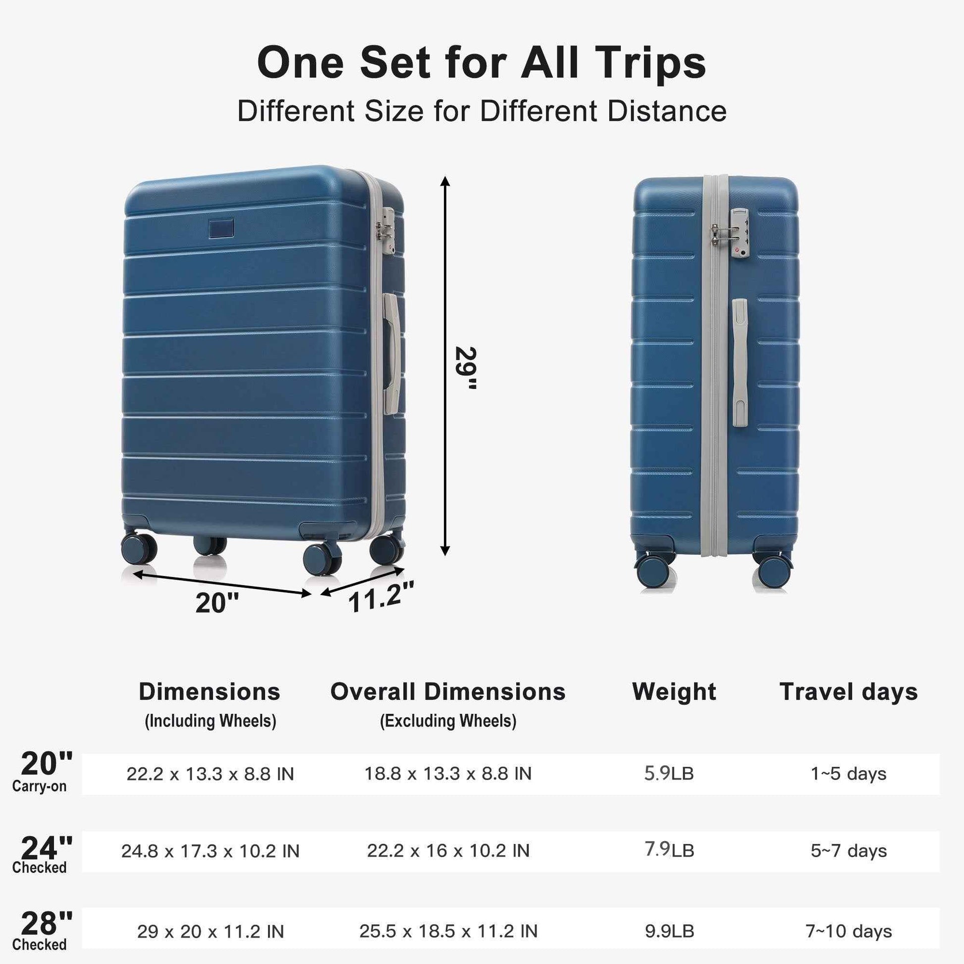 Premium ABS Travel Luggage Set , 3-Piece TSA Lock Suitcase Ensemble with 20, 24, and 28 Inch Sizes with 360° Spinner Wheels, blue